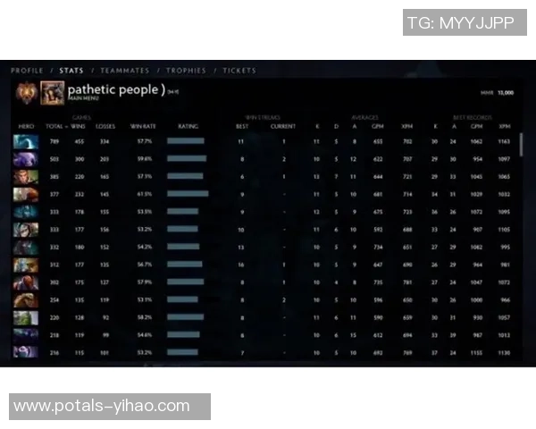 DOTA2最新速度排行榜揭晓TES战队荣登第一名引发热议 DOTA2最新速度排行榜揭晓TES战队荣登第一名引发热议