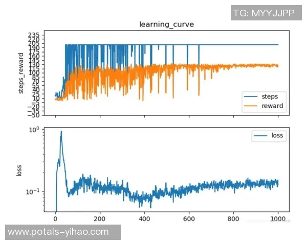 当vs函数不再绿了，我们该如何应对和调整策略